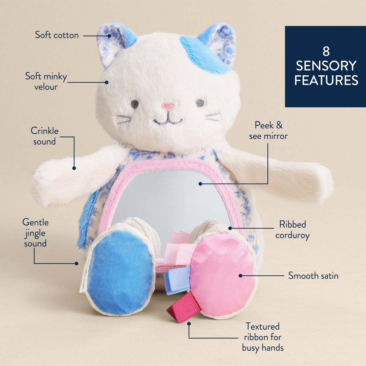 Itzy Ritzy Itzy Bitzy Mirror™ Sensory Tummy Time Mirror - Kitty