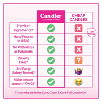 Congrats Candle